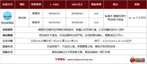 新加坡海运运费