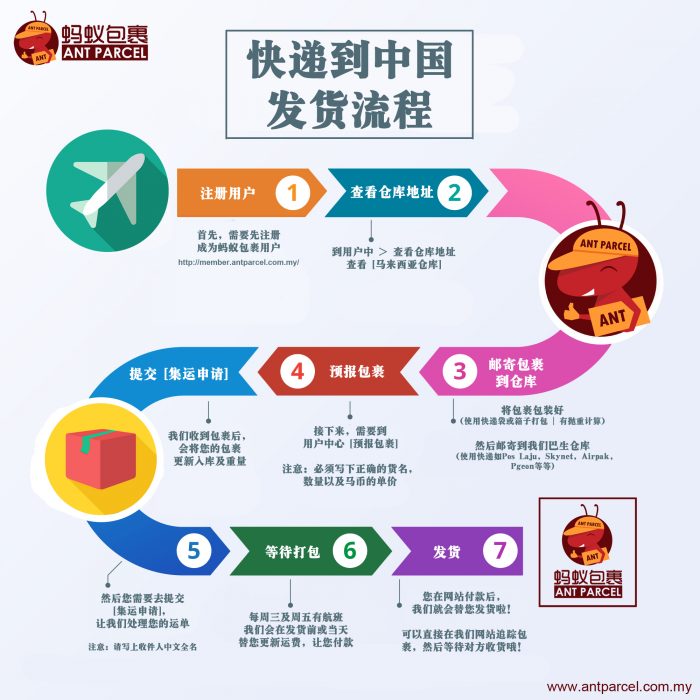如何邮寄包裹到中国