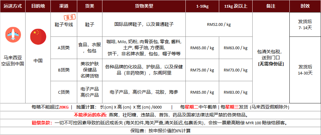 马来西亚空运出口到中国