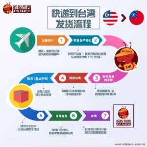 快递出口到台湾流程