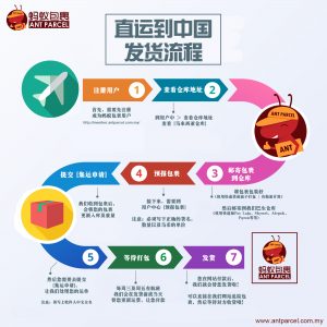 直运到中国流程