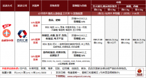 马来西亚空运直邮到中国