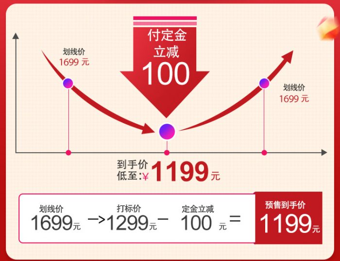 双11预售