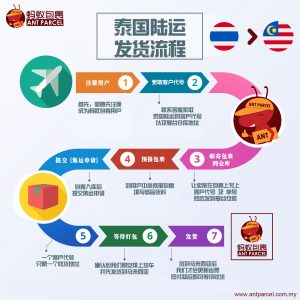泰国陆运发货流程