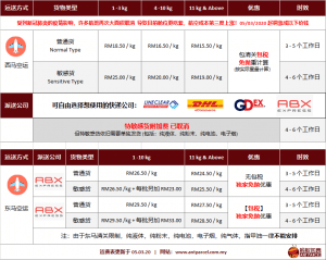 空运费 -疫情导致涨价