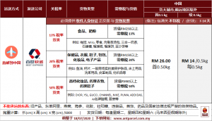 空运直邮到中国