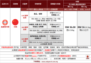 马来西亚邮寄中国运费