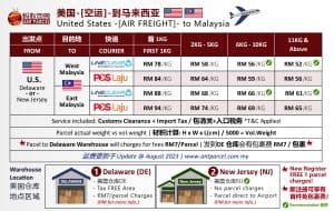 美国空运代运运费表