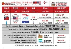 台湾空运到马来西亚运费