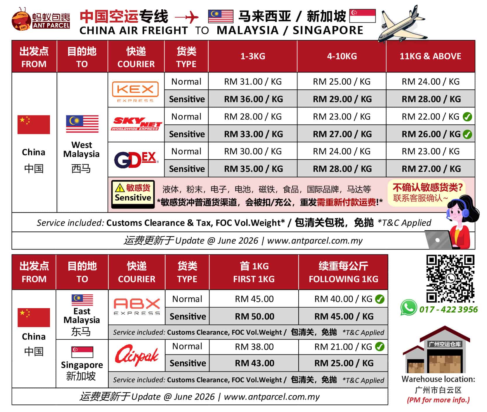 中国空运费 2026-06